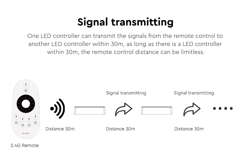 + Smart Dimmer For Single Color/Dual White detail 11