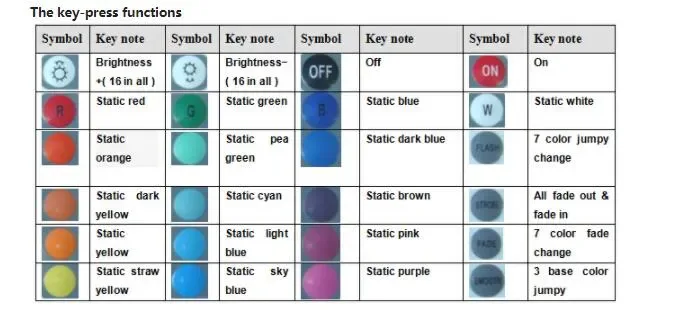 IR LED Strip Controller detail 07