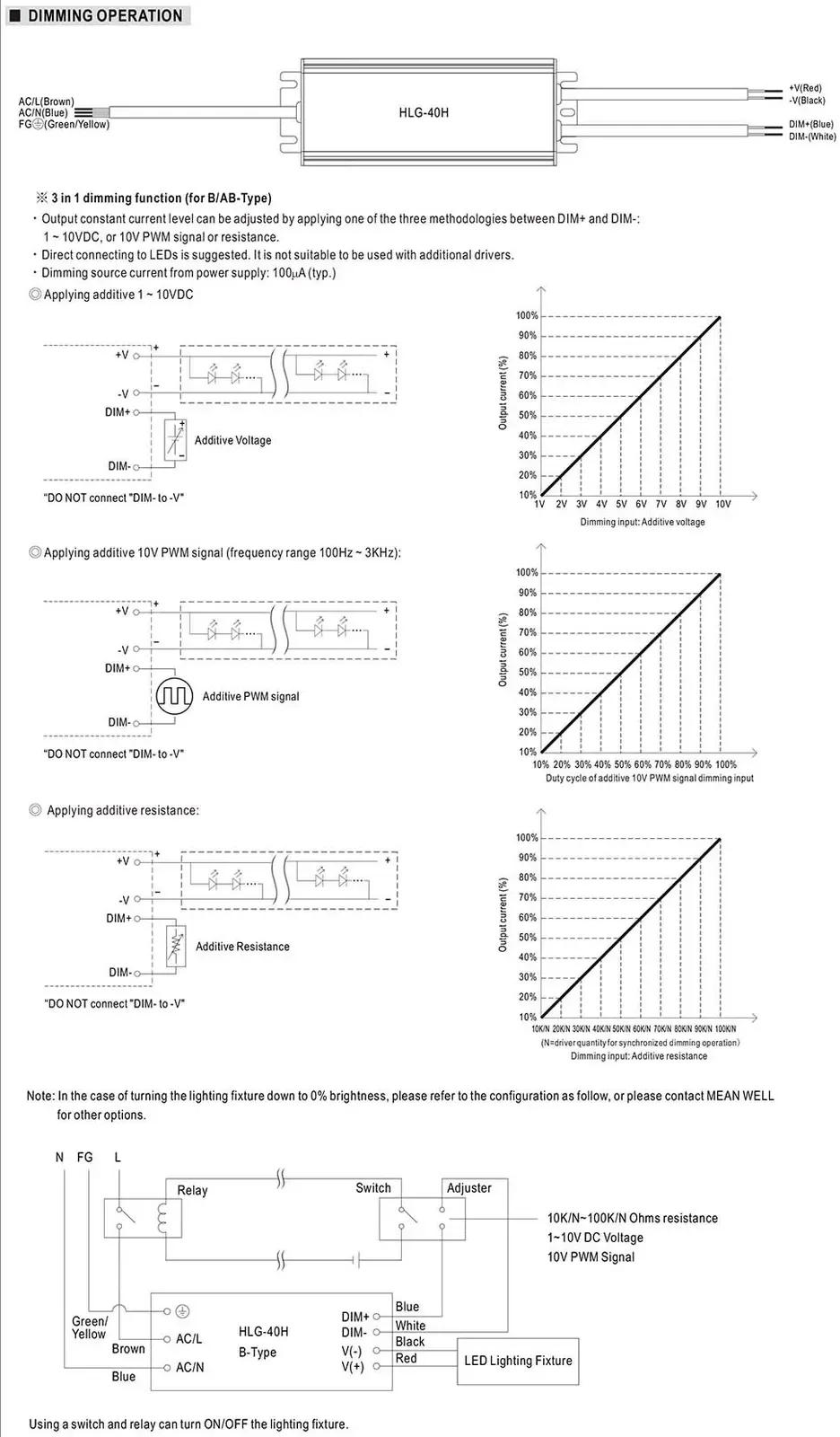 HLG Series LED Lighting Drivers detail 08