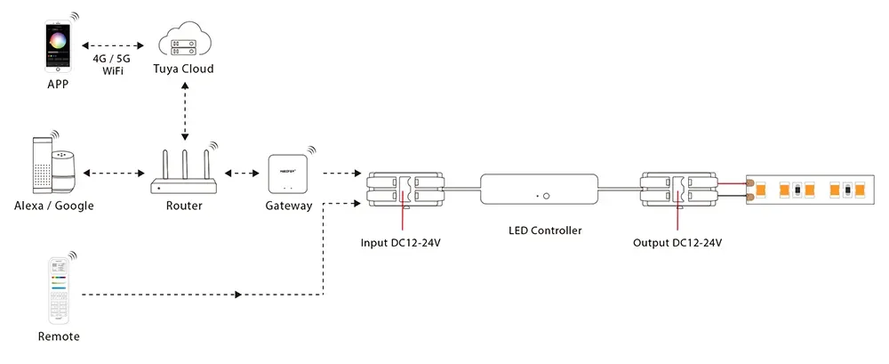 4G Wireless Inline Light Dimmers detail 08