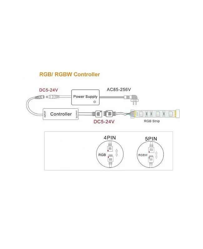 Mini Inline RGB Light Controller With 28 Keys RF Remote detail 06