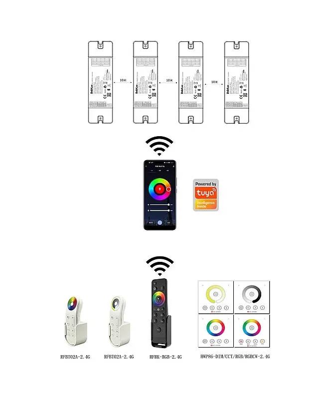 576W Hoion BLE Bluetooth 2.4G Wireless RF LED Controller detail 05