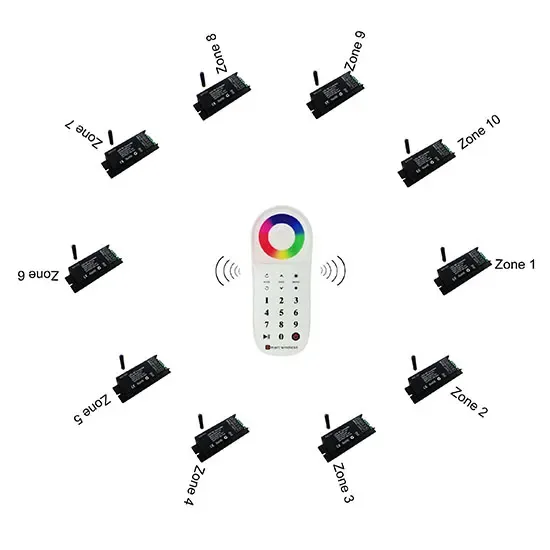 Multi Zones 2.4G RF RGB LED Controller detail 08
