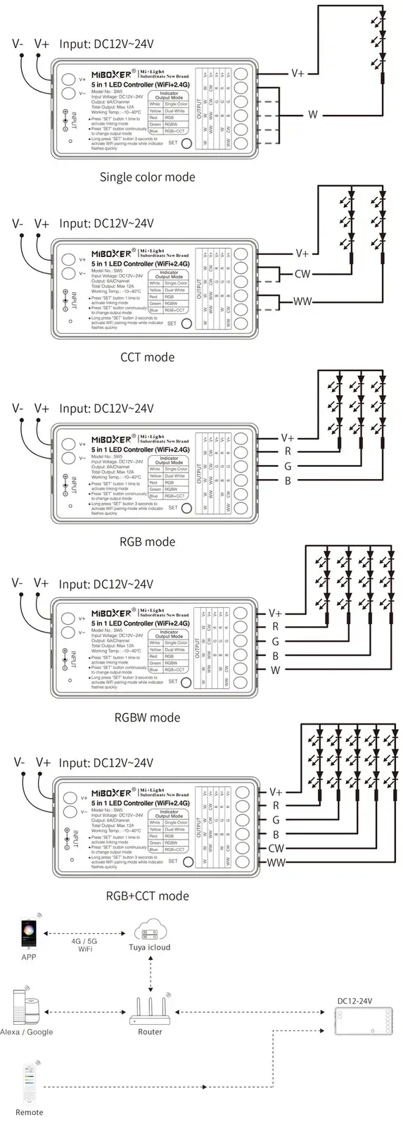 5 In 1 LED Strip Light WiFi Controller detail 06