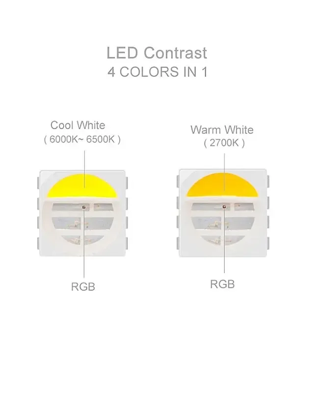 24V WS2814 RGBW RGBIC LED Strips 16.4FT detail 06