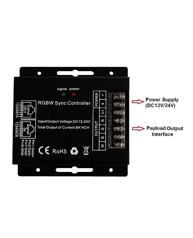 768W RGBW LED Controllers With 24 Keys RF Remote Control detail 05