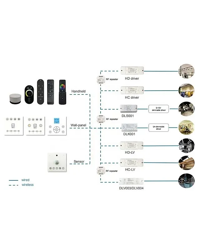 Wireless Signal LED Repeater For Sync Control detail 05