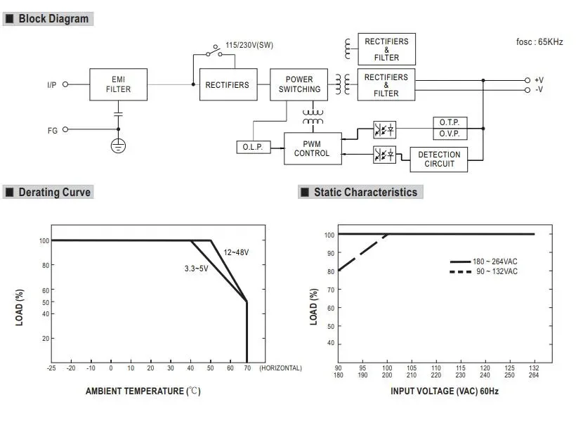 12 Volt Power Supplies LRS 200 detail 06