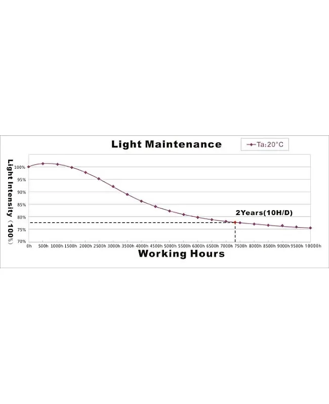 2835 SMD LED Module detail 03