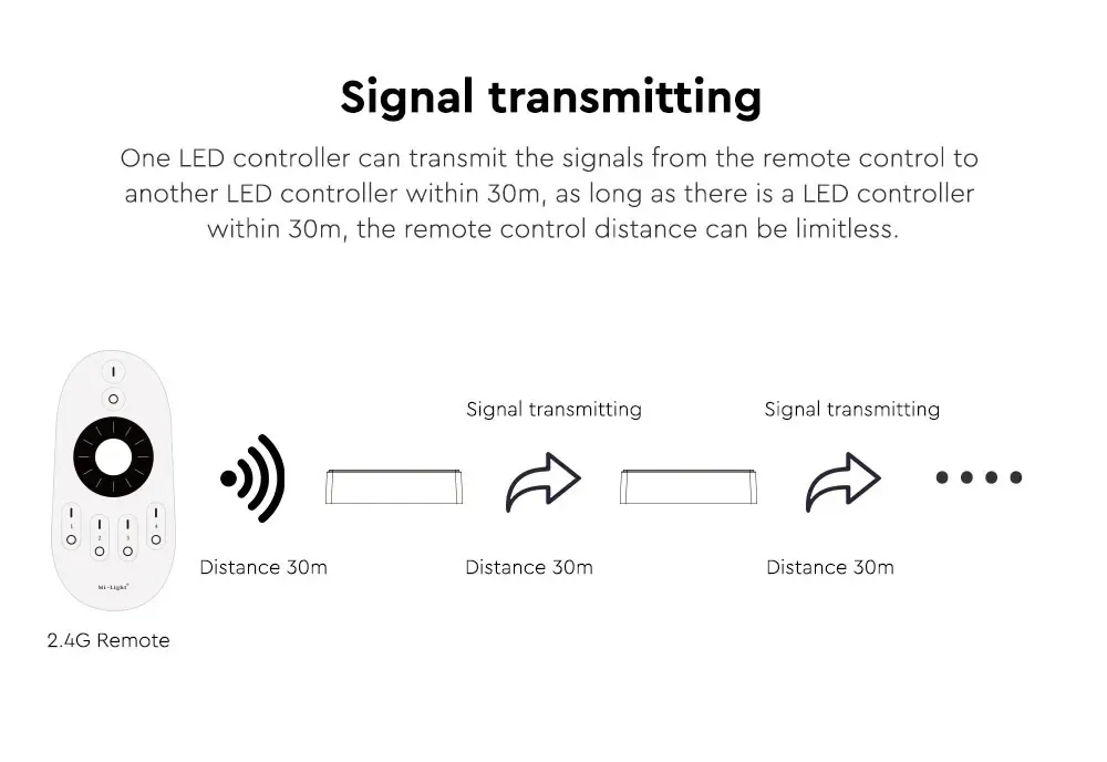 ZR Zigbee 3.0 2.4G Wireless DC Dimmer detail 11