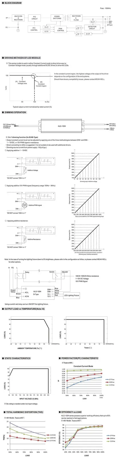 48V IP67 Waterproof Power Supply HLG detail 07