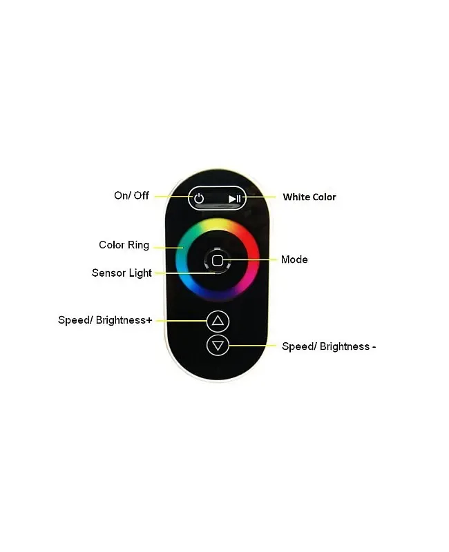 768W RGBW LED Controller With RF Touch Remote Control detail 04