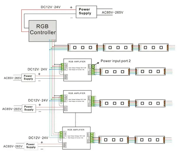 DC12V 360W RGB LED Strip Amplifier detail 08