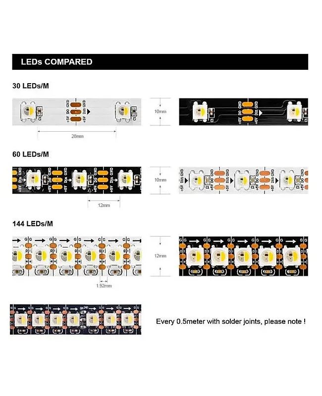 Pixel Individually Addressable 4 In 1 RGBW SK6812 LED Strip detail 03