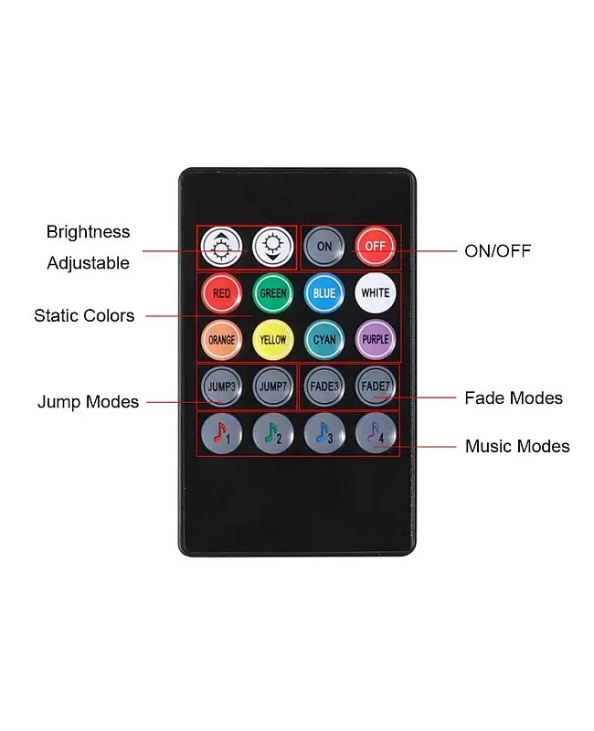 DC12V 72W IR Music LED Controller With 20 Keys Remote Control detail 07