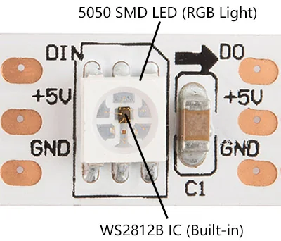 Reference close-up of an addressable LED strip light component