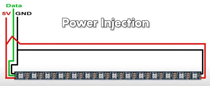 Reference diagram showing power injection on a long addressable LED run