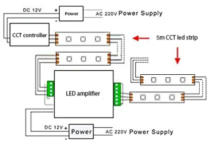 Reference view of a long tunable-white LED run with a separate control path