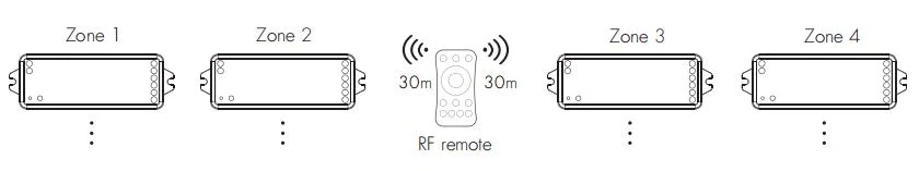 Reference illustration of a wireless LED controller and remote control path