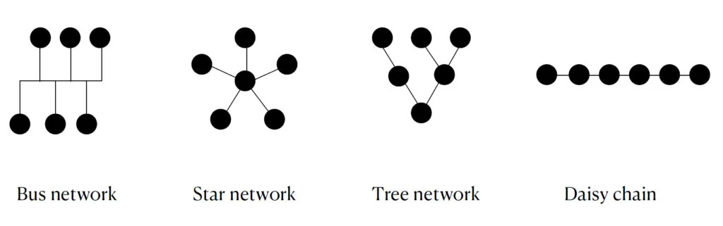 Referenzdiagramm der DALI-Busverkabelung und Topologie