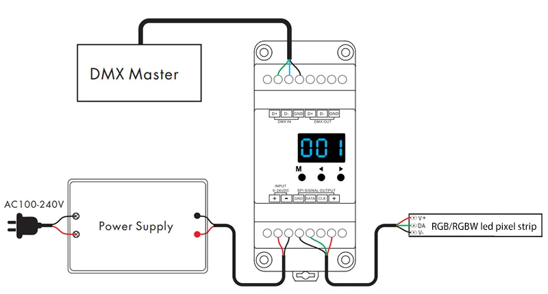 Schema di riferimento di controller DMX, decoder e striscia LED