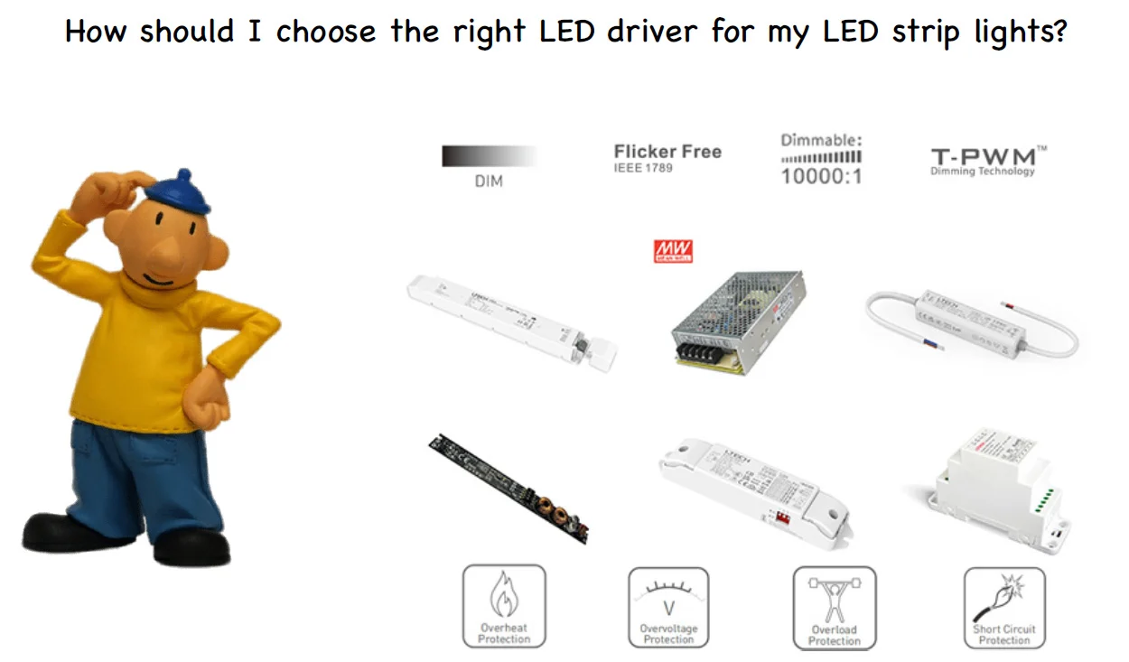 Reference diagram showing the information needed to select an LED driver
