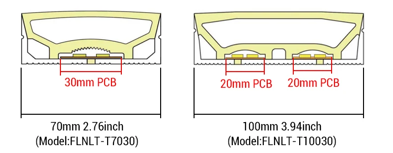 Reference diagram comparing flexible neon sleeve dimensions with LED strip width