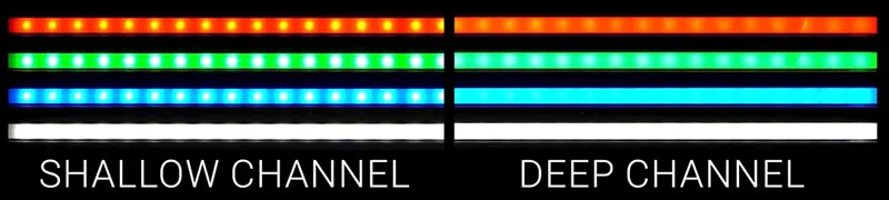 Reference diagram comparing shallow and deep LED channel diffusion
