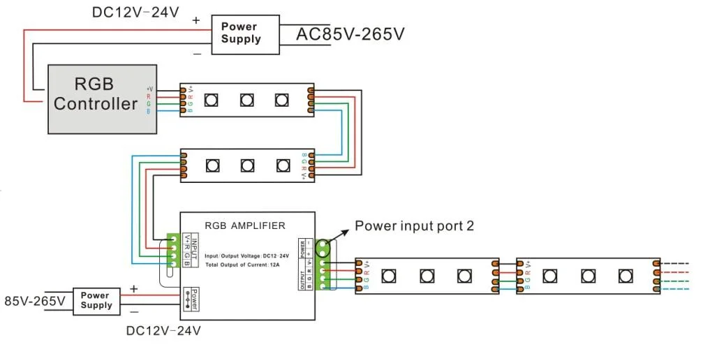 แผนภาพอ้างอิงเส้นทางไฟของคอนโทรลเลอร์ RGB และแอมพลิไฟเออร์