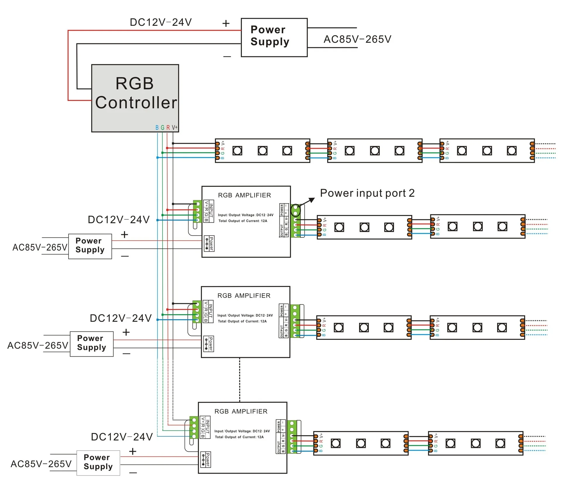แผนภาพอ้างอิงแขนง RGB แบบขนาน