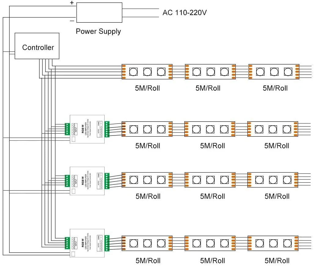 Referenzdiagramm für parallel versorgte RGBW-Zweige