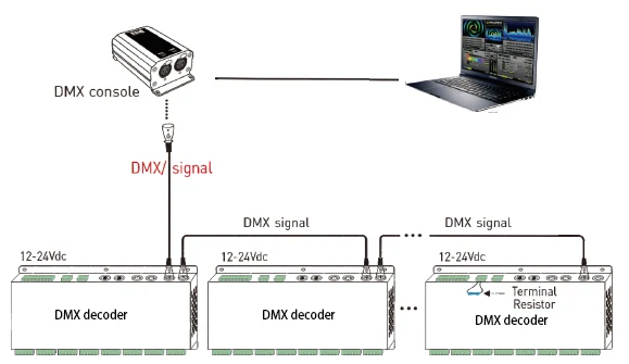 Schema di riferimento del cablaggio di una striscia LED RGBW a quattro canali