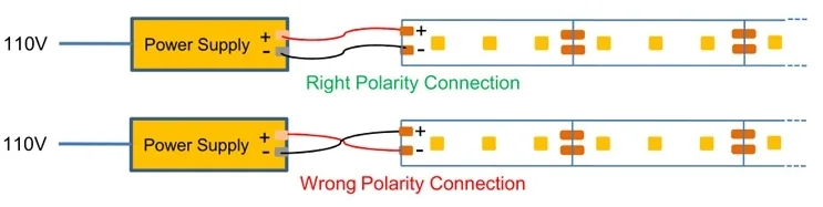 แผนภาพอ้างอิงการเดินสายไฟเส้น LED สีเดียวกับแหล่งจ่าย