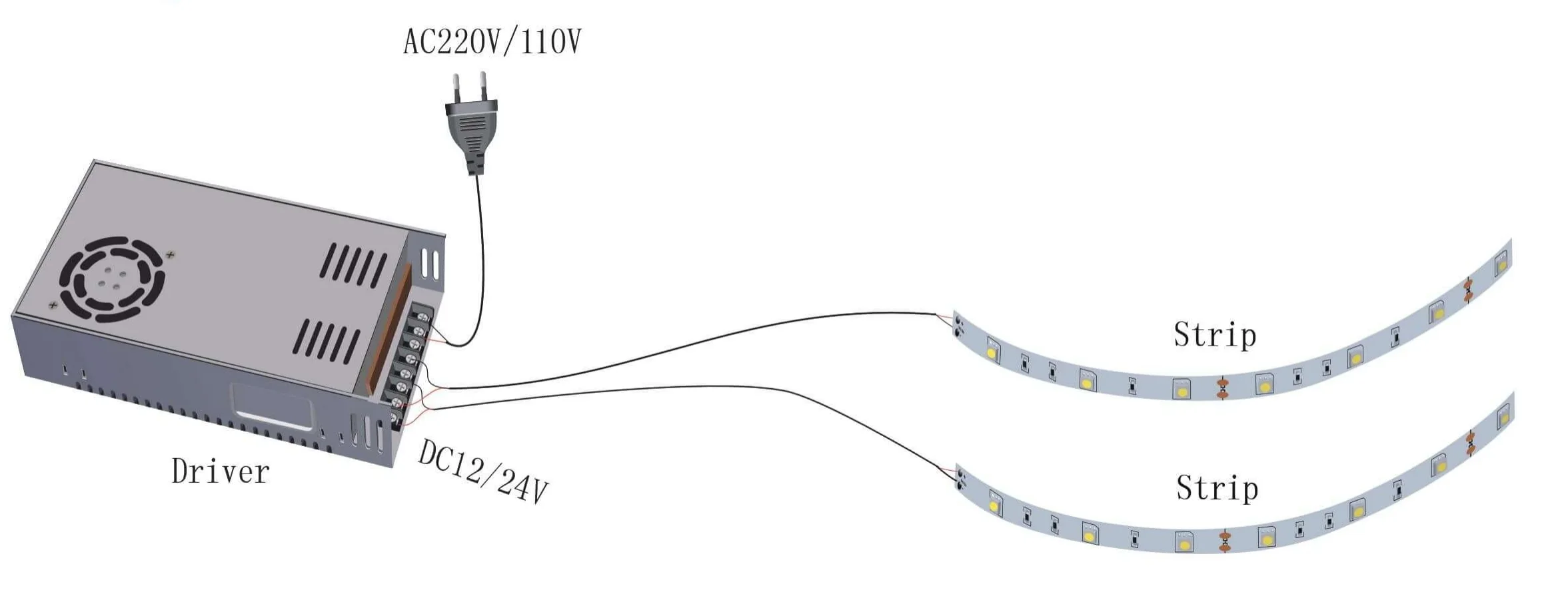 แผนภาพอ้างอิงไฟเส้น LED สีเดียวที่ต่อกับแหล่งจ่าย
