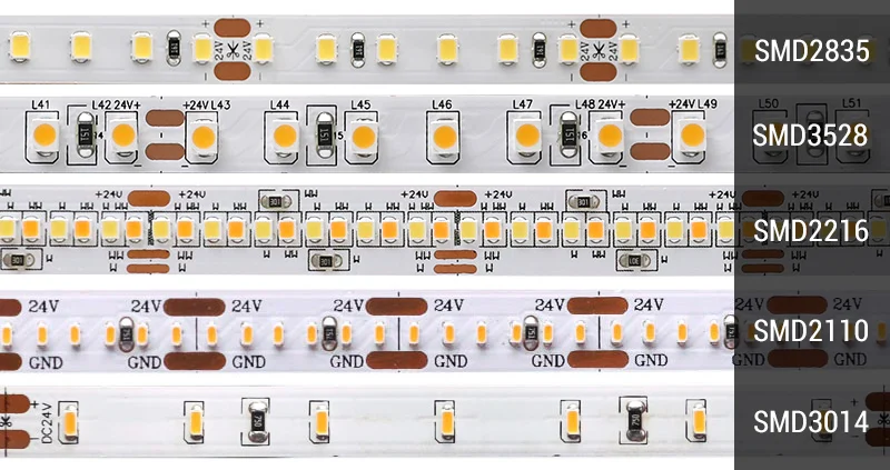 Reference diagram comparing the physical sizes of common SMD LED packages