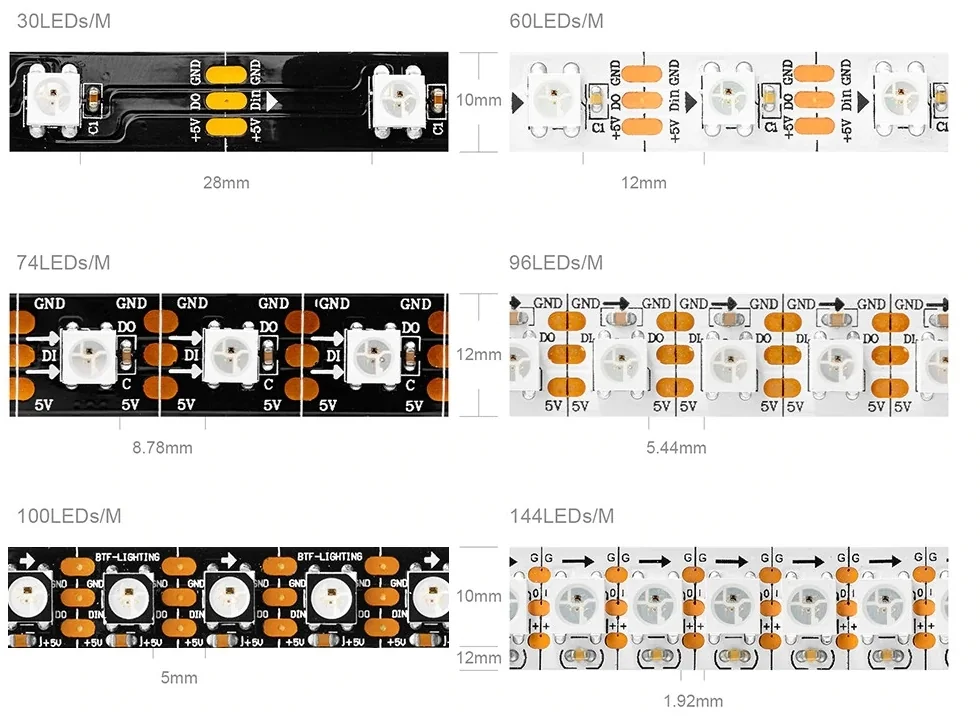 Reference comparison of LED strip density and light distribution