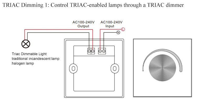 Referenzdiagramm einer TRIAC-Dimmung für LED-Beleuchtung